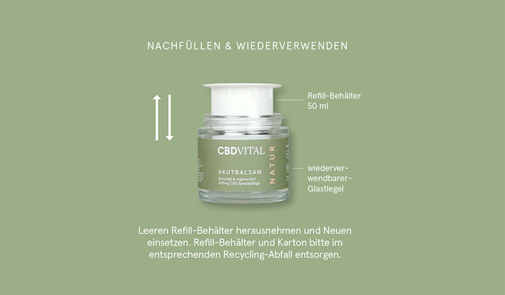 So funktioniert das Refill-System