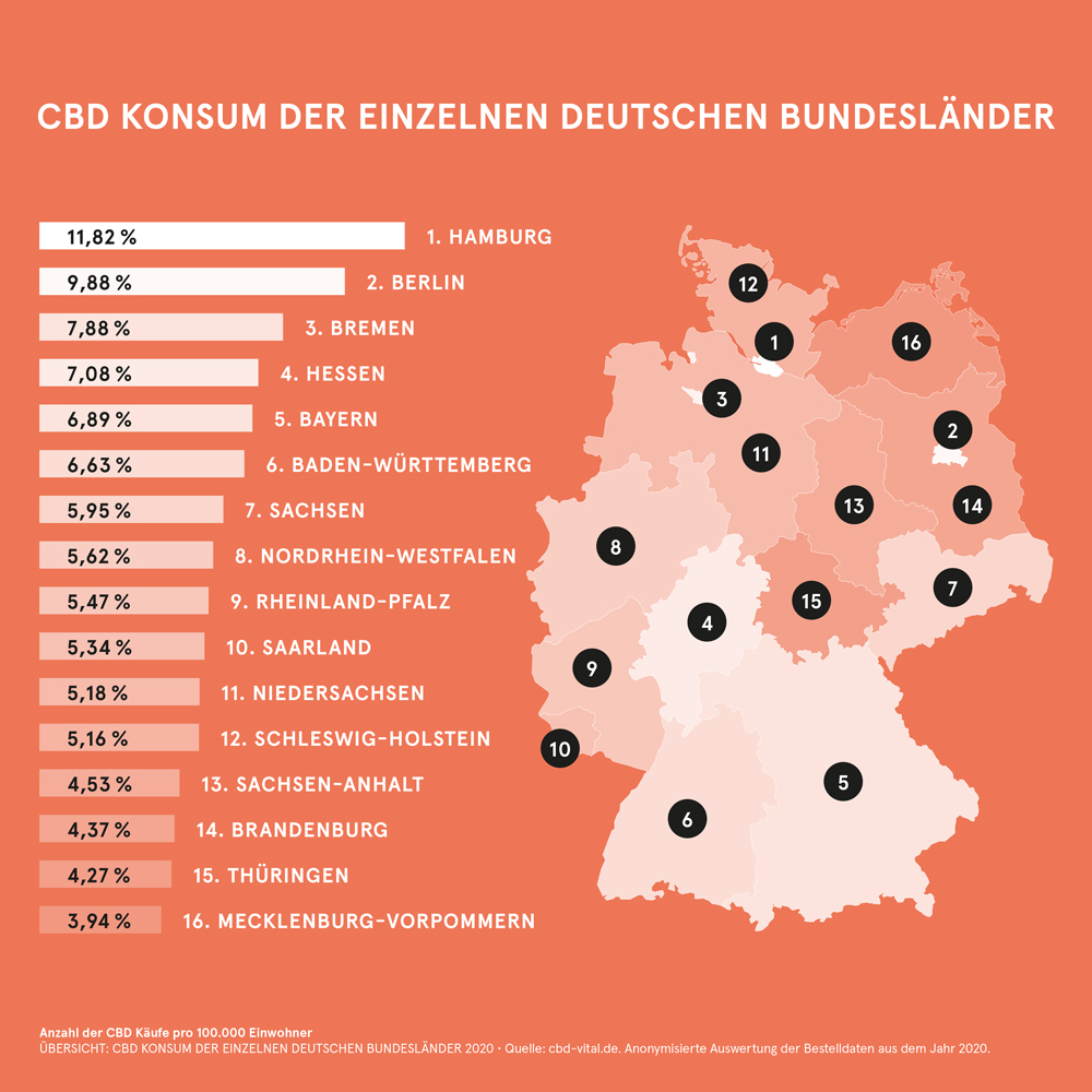 CBD Konsum der einzelnen deutschen Bundesländer