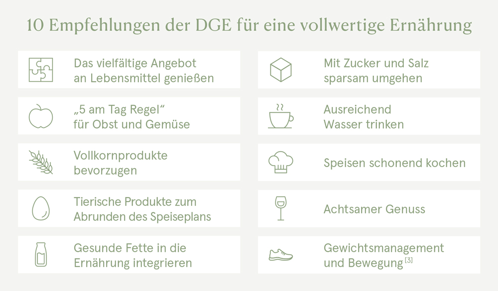 10 Empfehlungen der Deutschen Gesellschaft für Ernährung für eine vollwertige Ernährung 